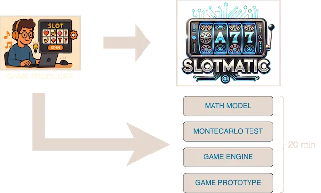 SlotMatic slot development process